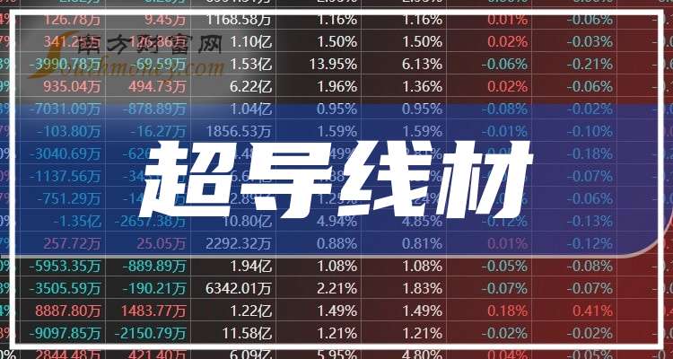 这些公司是2025年超导线材概念股龙头收好了！（9月9日）