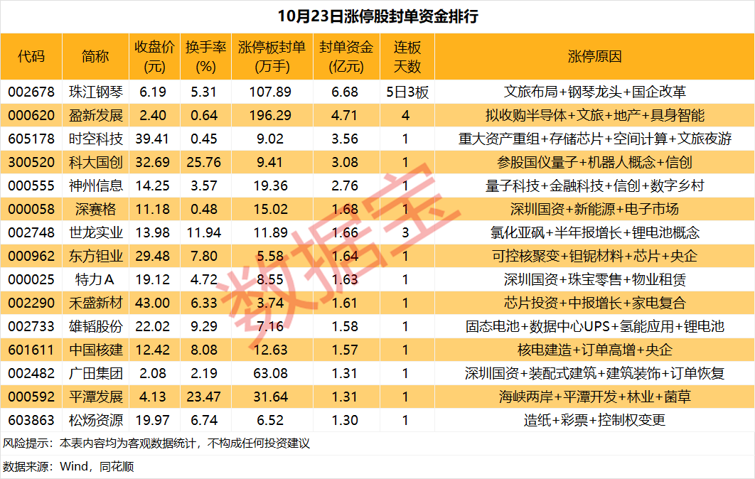 揭秘涨停丨超导和煤炭板块多股涨停