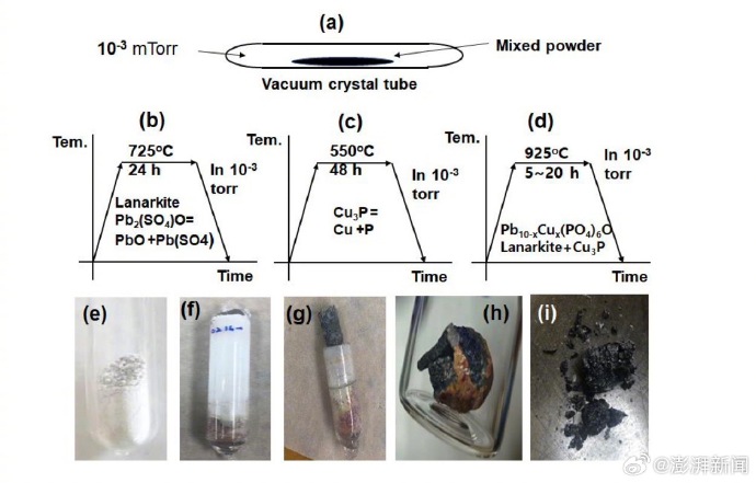 常温超导体究竟是什么？