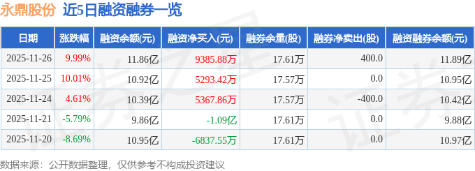 永鼎股份（600105）11月26日主力资金净买入330亿元(图2)
