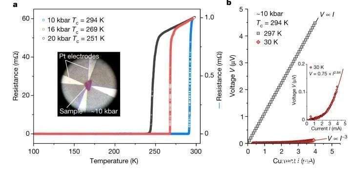 球盟会入口：日本成功研发室温超导输电技术实现零损耗电力传输新突破