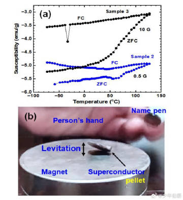 我国科学家创造镍基超导体转变温度新纪录