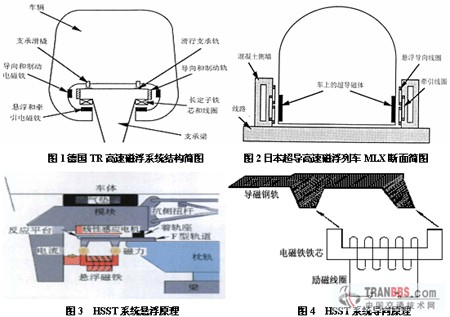 球盟会：系统软件领域的资讯和技术解决方案的提供者 - OFweek机器人网