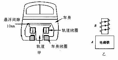 逛“科学大院” 赴探梦之旅