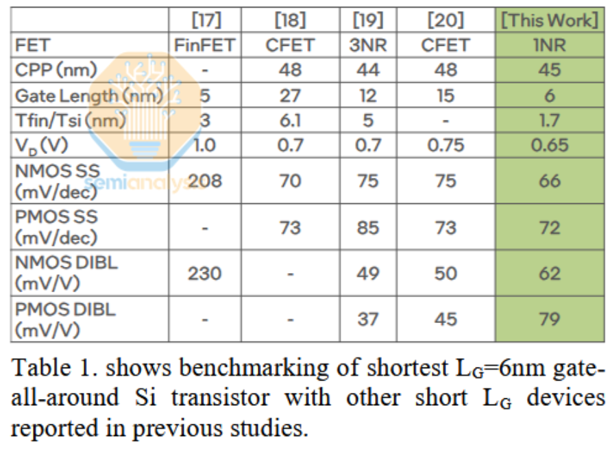 【头条】特朗普对华再加征10%关税PC巨头裁员2000人！捷扬微电子完成B轮亿元级融资；国内GPU独角兽IPO前裁员(图24)