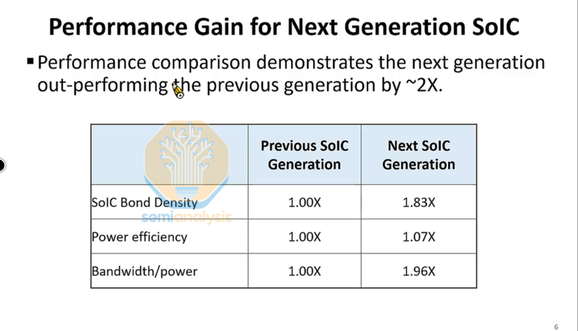 【头条】特朗普对华再加征10%关税PC巨头裁员2000人！捷扬微电子完成B轮亿元级融资；国内GPU独角兽IPO前裁员(图18)