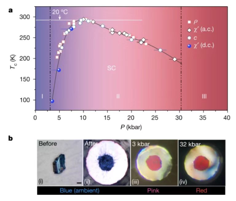 突破性进展！室温超导会怎样改变世界？(图3)