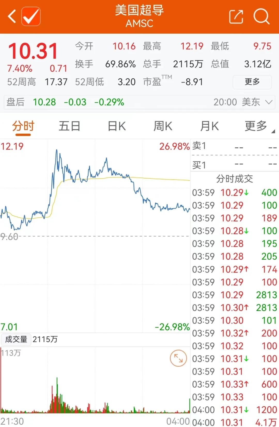 球盟会：室温超导题材公司名单请查收！（20251224）