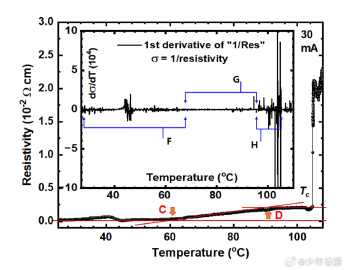 2026年超导材料行业全景及市场深度分析