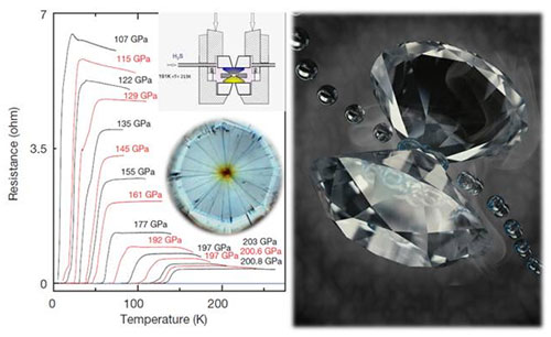 突破！经典半导体变身超导体