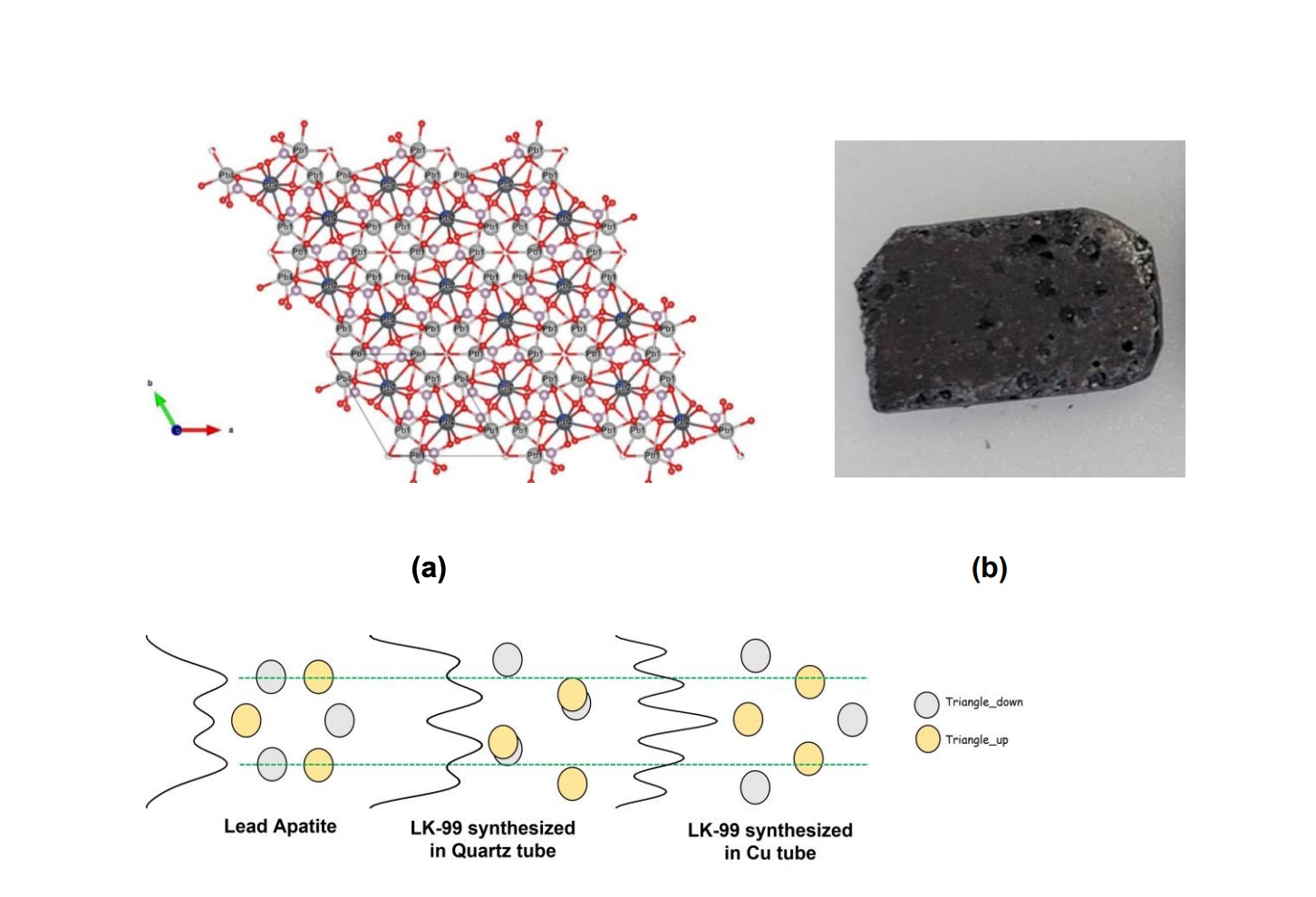 球盟会入口：“概念股”猛涨室温超导火了！韩国团队发声：论文存在缺陷已要求下架(图3)