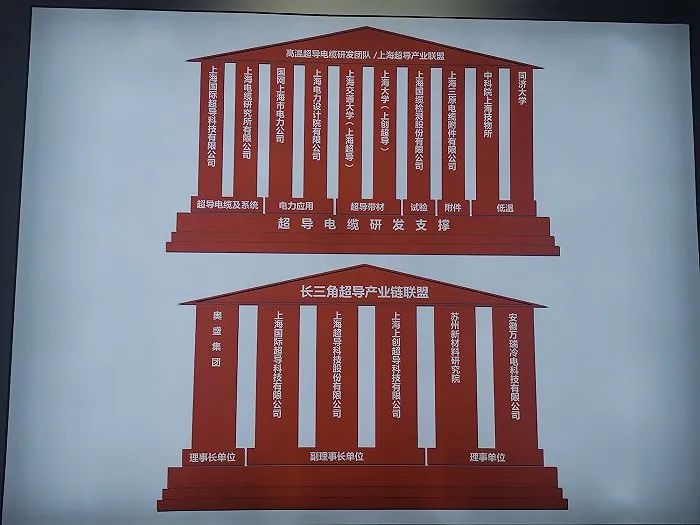 深圳供电局申请超导电缆骨架连接结构专利能够解决超导电缆长距离传输和在线维修的问题