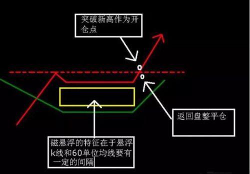 磁悬浮运作原理