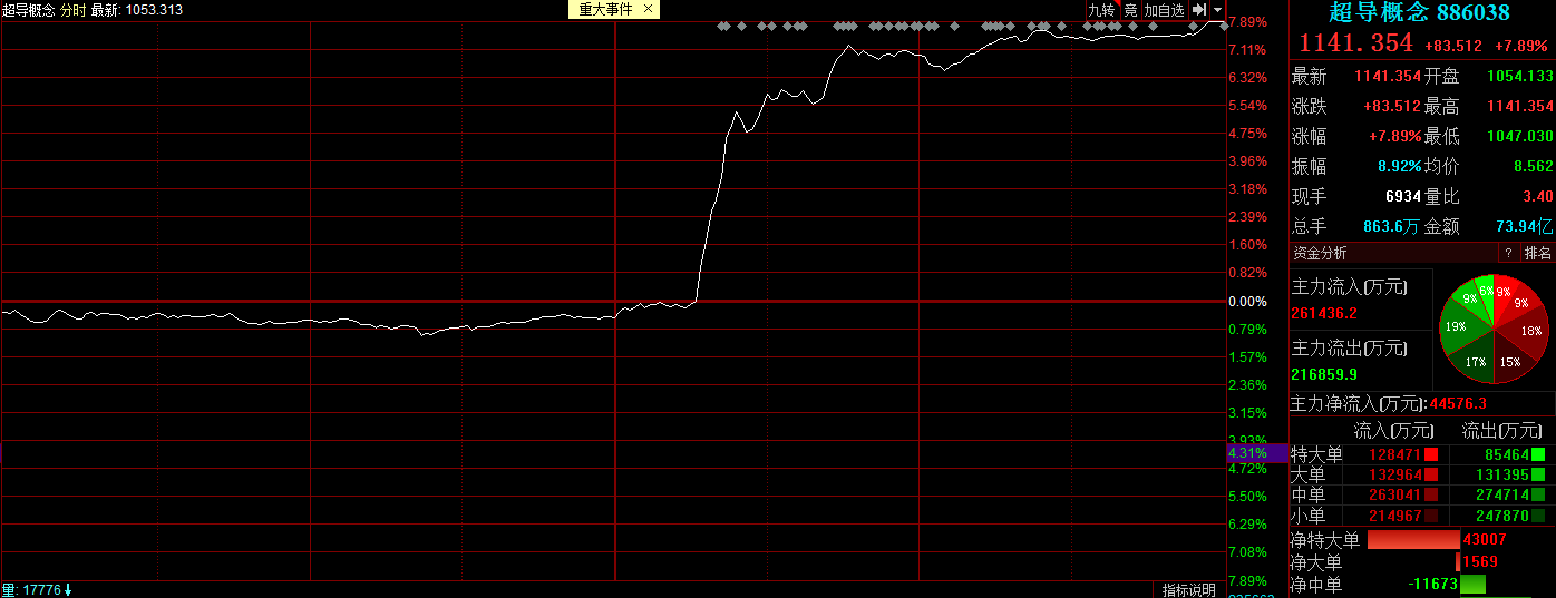 球盟会：“量子幻境”上春晚资本市场会如何？ 0211