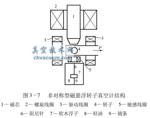 磁悬浮技术基本原理是什么？磁悬浮小实验原理图解
