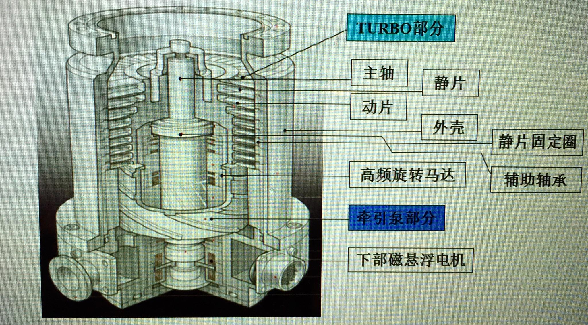 电磁悬浮的工作原理演示